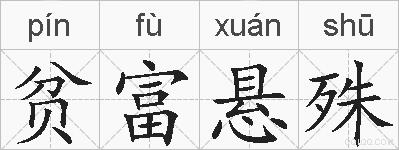 贫富悬殊的拼音